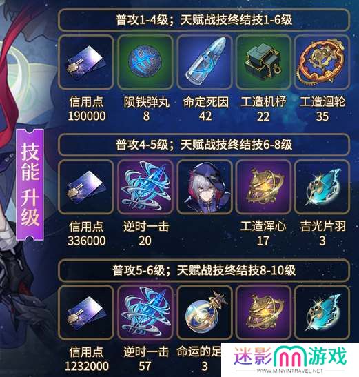 崩坏星穹铁道貊泽养成材料汇总
