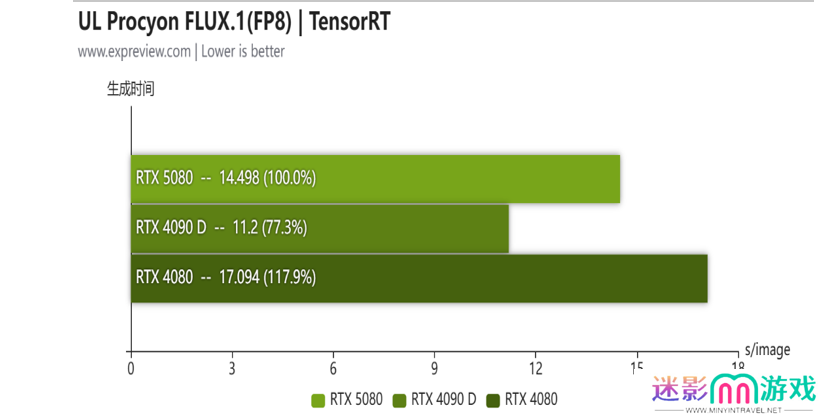 蛇年有新意！华硕携全新RTX 5080显卡迎春开售