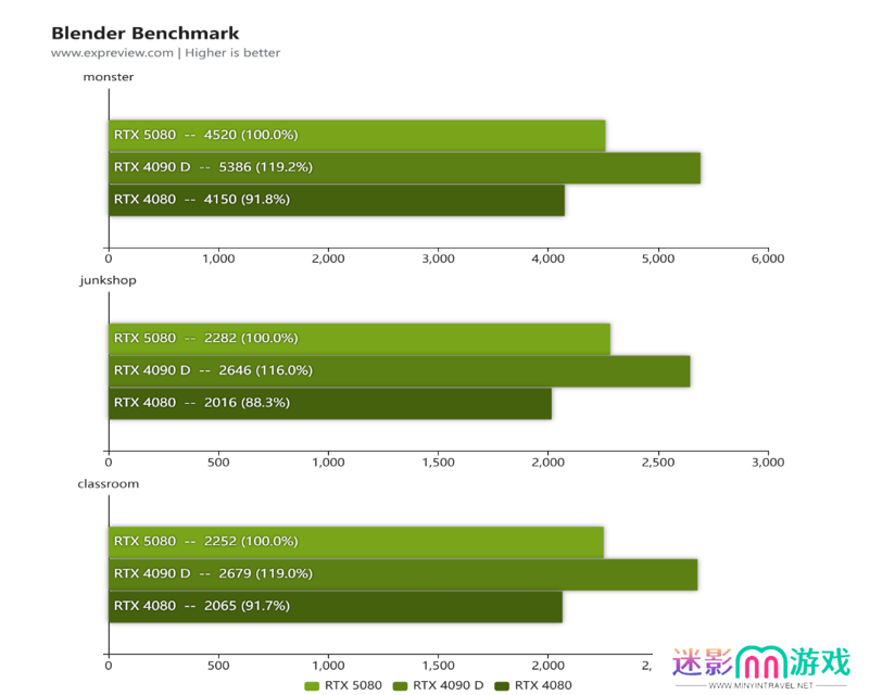 蛇年有新意！华硕携全新RTX 5080显卡迎春开售