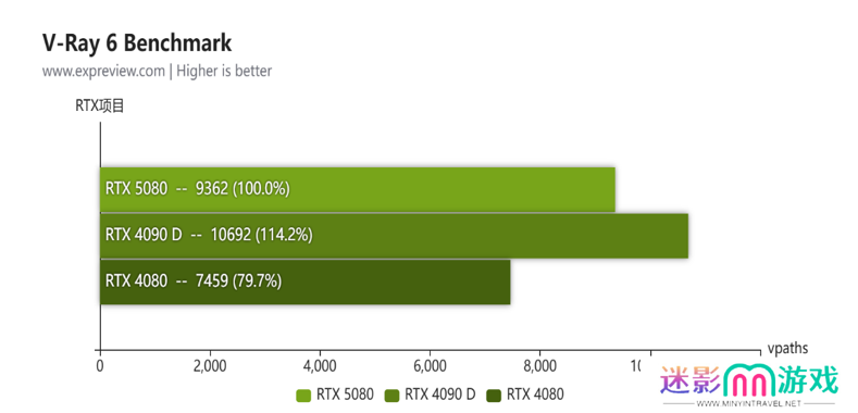 蛇年有新意！华硕携全新RTX 5080显卡迎春开售