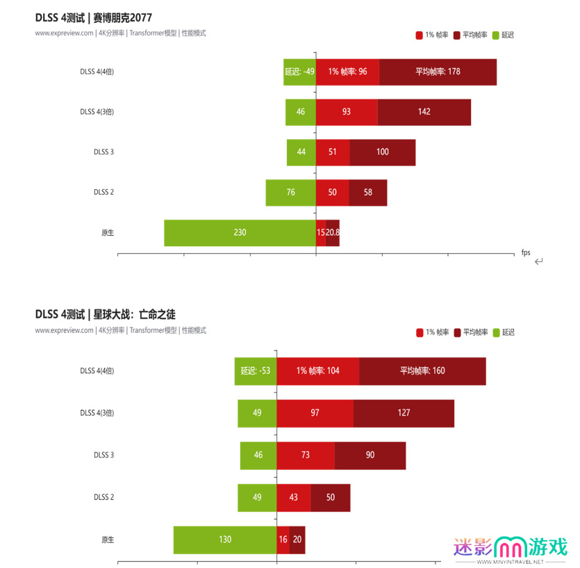 蛇年有新意！华硕携全新RTX 5080显卡迎春开售