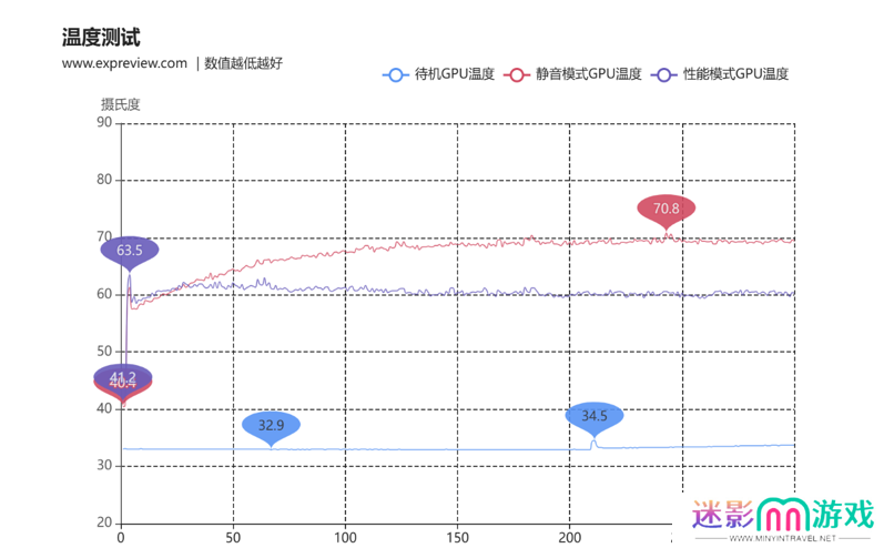 蛇年有新意！华硕携全新RTX 5080显卡迎春开售