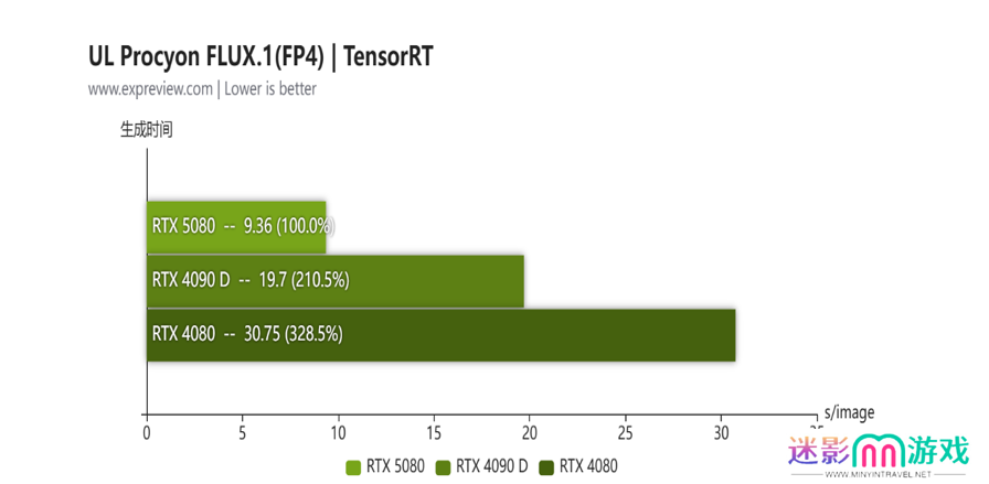 蛇年有新意！华硕携全新RTX 5080显卡迎春开售