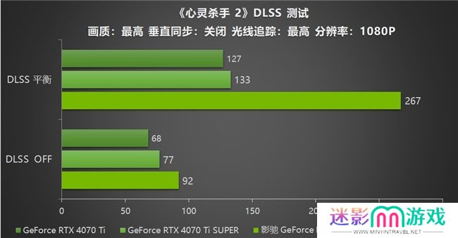 影驰 GeForce RTX 5070 Ti 金属大师 OC评测：DLSS 4超强发挥