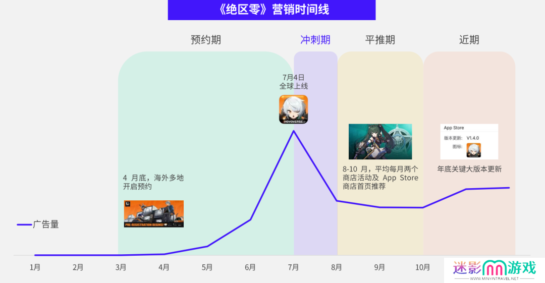 数据报告 数据报告
