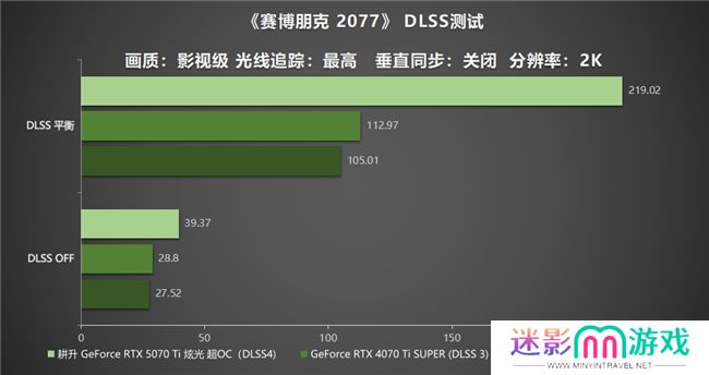 炫酷来袭，耕升 GeForce RTX 5070 Ti 炫光·超 OC带来超高性能