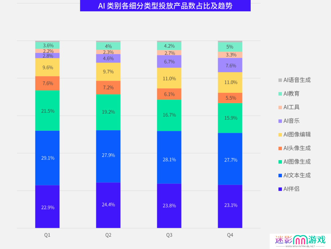 数据报告 数据报告