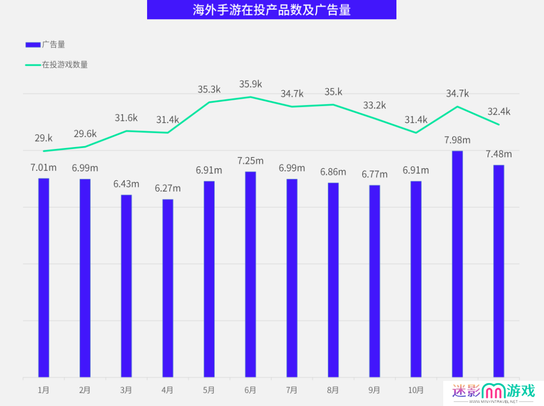 数据报告 数据报告
