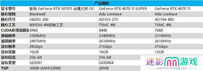 影驰 GeForce RTX 5070 Ti 金属大师 OC评测：DLSS 4超强发挥