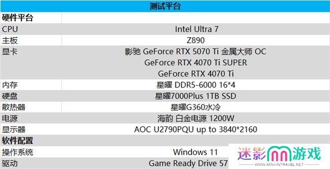 影驰 GeForce RTX 5070 Ti 金属大师 OC评测：DLSS 4超强发挥