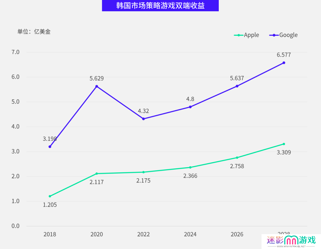数据报告 数据报告