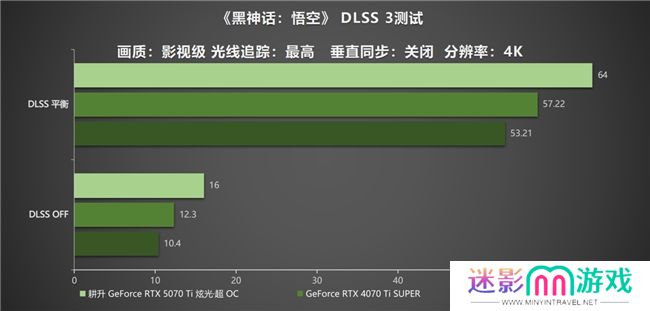 炫酷来袭，耕升 GeForce RTX 5070 Ti 炫光·超 OC带来超高性能