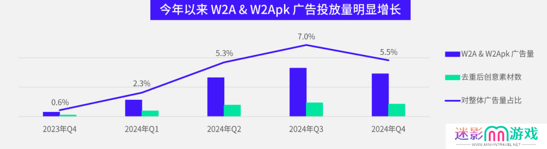 数据报告 数据报告