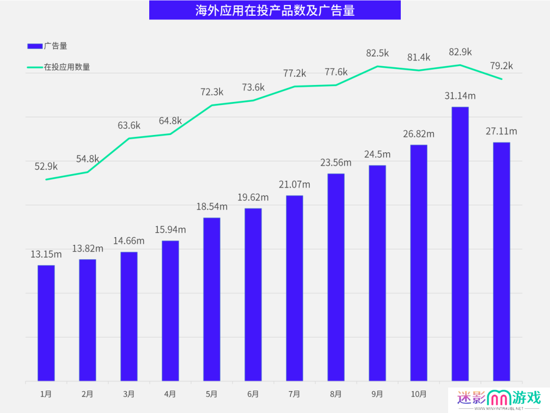 数据报告 数据报告