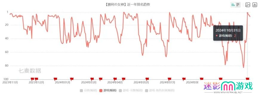 《胜利女神：新的希望》首曝PV发布，与妮姬少女直面末世战争