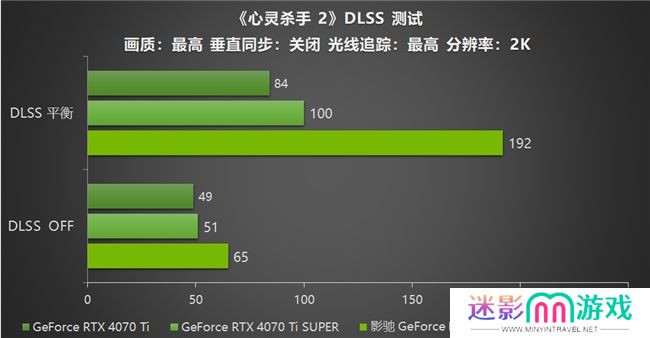 影驰 GeForce RTX 5070 Ti 金属大师 OC评测：DLSS 4超强发挥