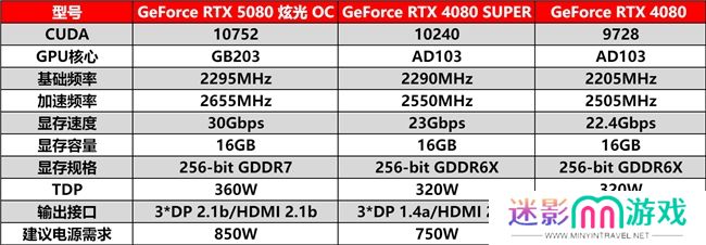 DLSS 4性能全力冲锋，耕升 GeForce RTX 5080 炫光 OC 值得你拥有！