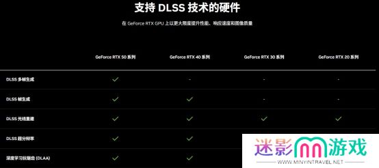 DLSS 4性能全力冲锋，耕升 GeForce RTX 5080 炫光 OC 值得你拥有！