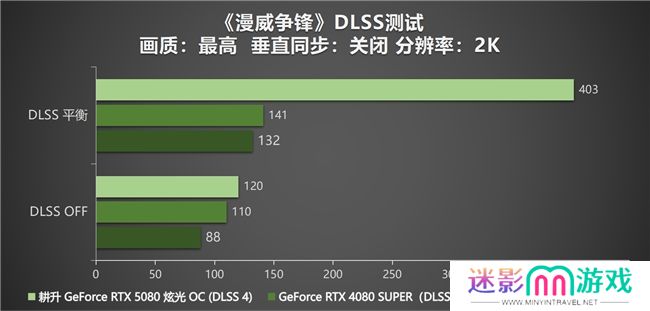 DLSS 4性能全力冲锋，耕升 GeForce RTX 5080 炫光 OC 值得你拥有！