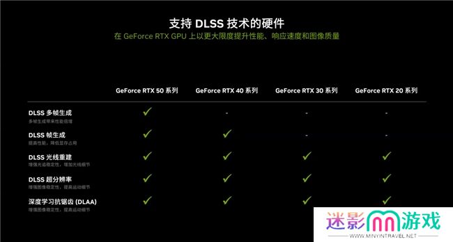支持DLSS4，从“新”出发