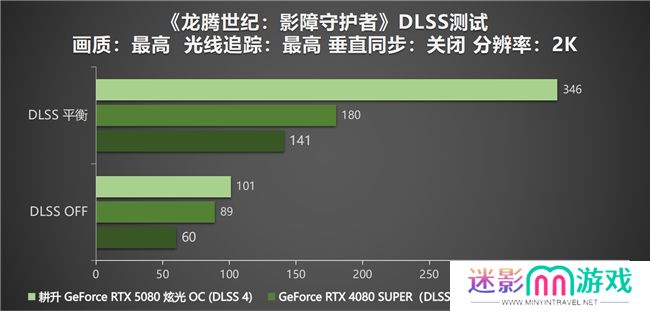 DLSS 4性能全力冲锋，耕升 GeForce RTX 5080 炫光 OC 值得你拥有！