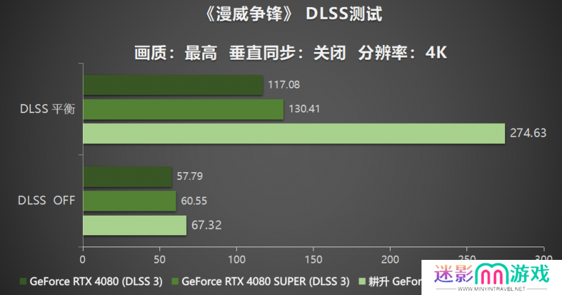 耕风御影，刮起更强的风暴！耕升 GeForce RTX 5080 追风性能解禁！