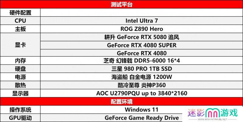 耕风御影，刮起更强的风暴！耕升 GeForce RTX 5080 追风性能解禁！