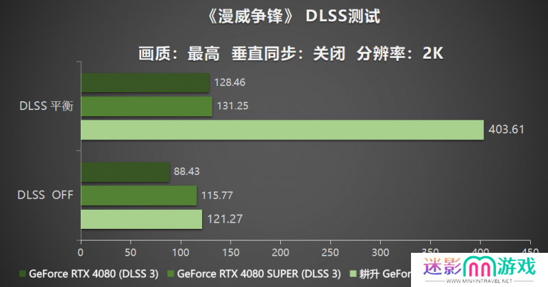 耕风御影，刮起更强的风暴！耕升 GeForce RTX 5080 追风性能解禁！