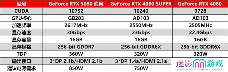 耕风御影，刮起更强的风暴！耕升 GeForce RTX 5080 追风性能解禁！