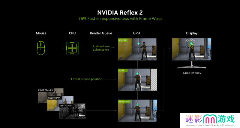 耕风御影，刮起更强的风暴！耕升 GeForce RTX 5080 追风性能解禁！