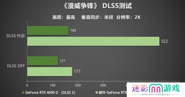 耕升 GeForce RTX 5090 D 解禁全新AI 兵器库！DLSS 4开启狂暴性能模式！