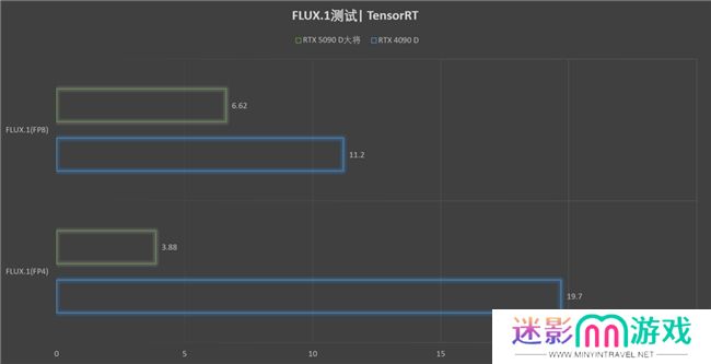 更快更强更AI，影驰GeForce RTX 5090 D 大将评测