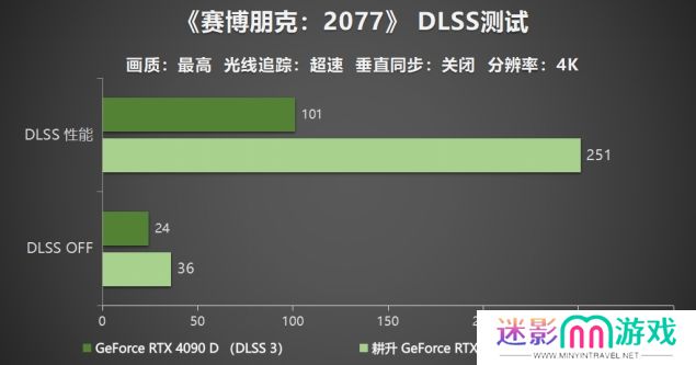 耕升 GeForce RTX 5090 D 解禁全新AI 兵器库！DLSS 4开启狂暴性能模式！