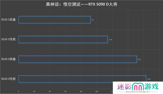 更快更强更AI，影驰GeForce RTX 5090 D 大将评测