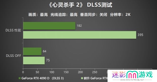 耕升 GeForce RTX 5090 D 解禁全新AI 兵器库！DLSS 4开启狂暴性能模式！