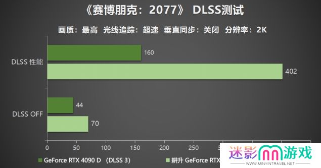 耕升 GeForce RTX 5090 D 解禁全新AI 兵器库！DLSS 4开启狂暴性能模式！