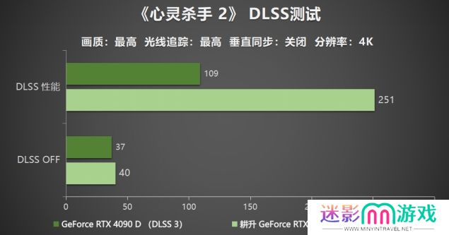 耕升 GeForce RTX 5090 D 解禁全新AI 兵器库！DLSS 4开启狂暴性能模式！