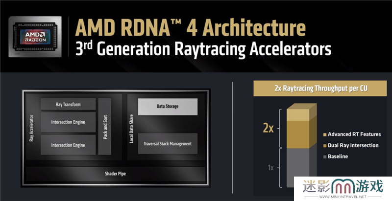 RX 9070 XT与RTX 5070 Ti性能对比